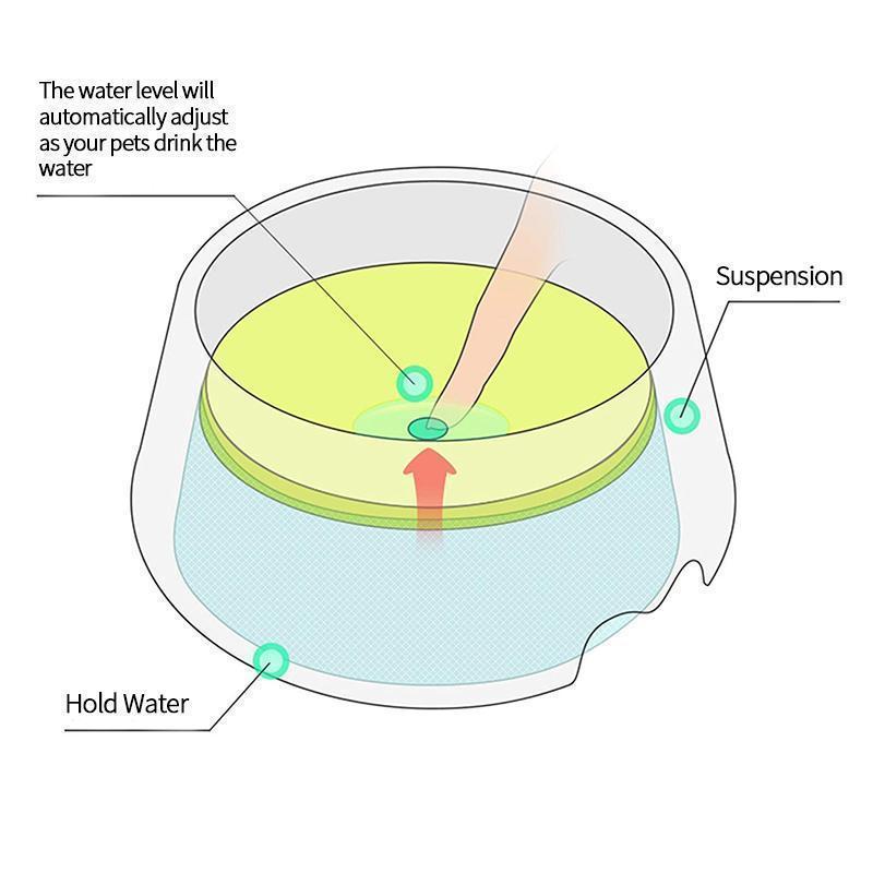 MVSTU™ Floating Pet Bowl Splash Proof Drinking Bowl